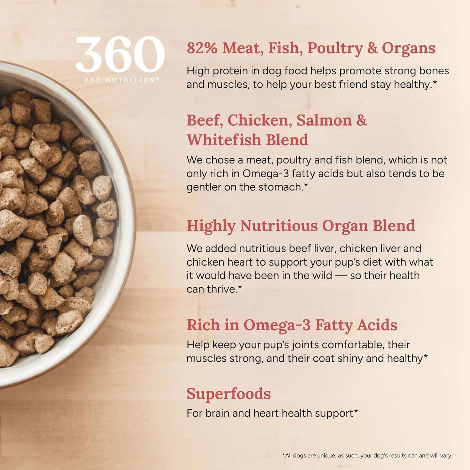 360 Pet Nutrition Freeze-Dried Raw Dog Food, High-Protein Complete Meal w/Beef, Chicken, Fish, Organs, Superfoods, No Fillers, 16 oz Bites/Kibble (Multi-Meat) – Made in USA