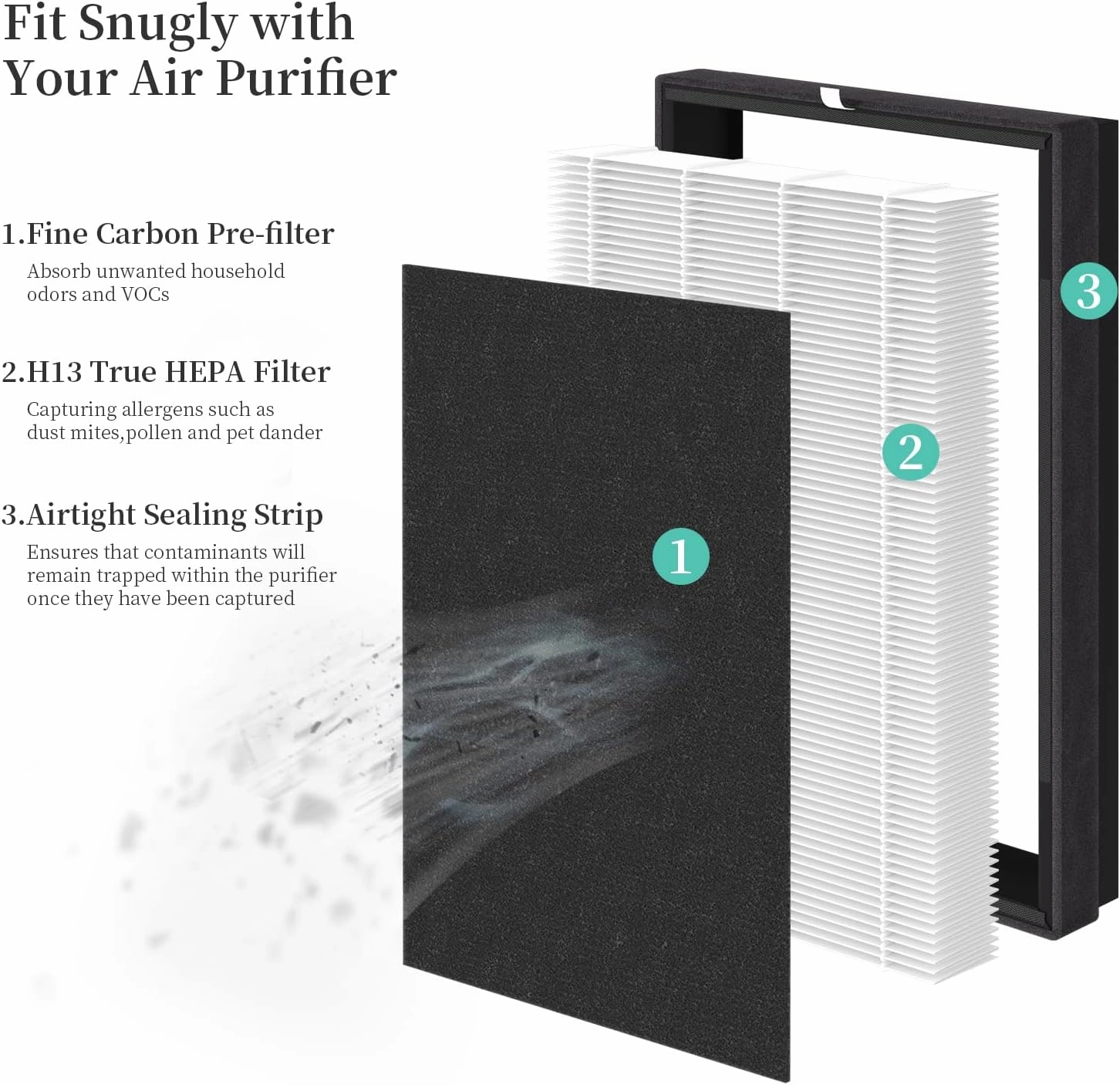 3 Packs A2 F2 H13 True HEPA Replacement Filters Compatible with 3M Filtrete Room Air Purifi-er Models FAP-C02-A2 FAP-C03-A2 FAP-T03-A2 FAP-C02WA-G2 FAP-C03BA-G2 FAP-T03BA-G2 FAP-SC02N FAP-SC02W