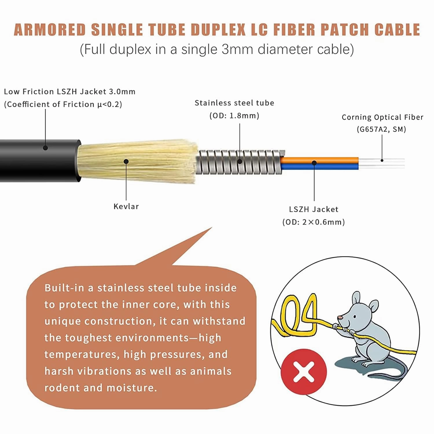 400ft Uniboot LC to LC Outdoor Armored Fiber Patch Cable with Pulling Eye, Low Friction Single Mode Duplex Fiber Optic Cable Jumper Optical Patch Cord, 9/125um, (OS1/OS2 Compatible), LSZH Black