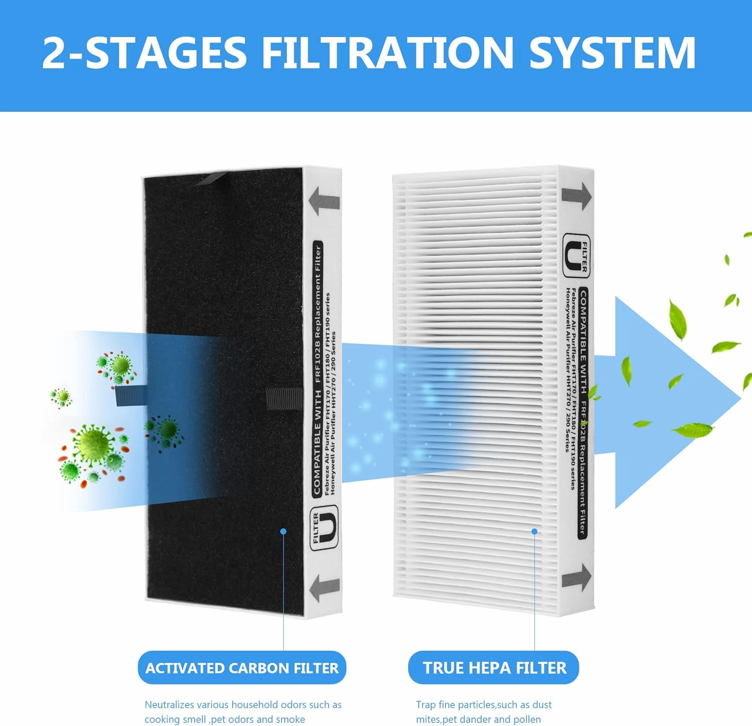 4-Pack FRF102B True HEPA Replacement Filter Compatible with Febreze FRF102B/FHT170/FHT180/FHT190 Purifiers and Honey-well HEPAClean U Filter HRF201B/HHT270/HHT290 Purifiers