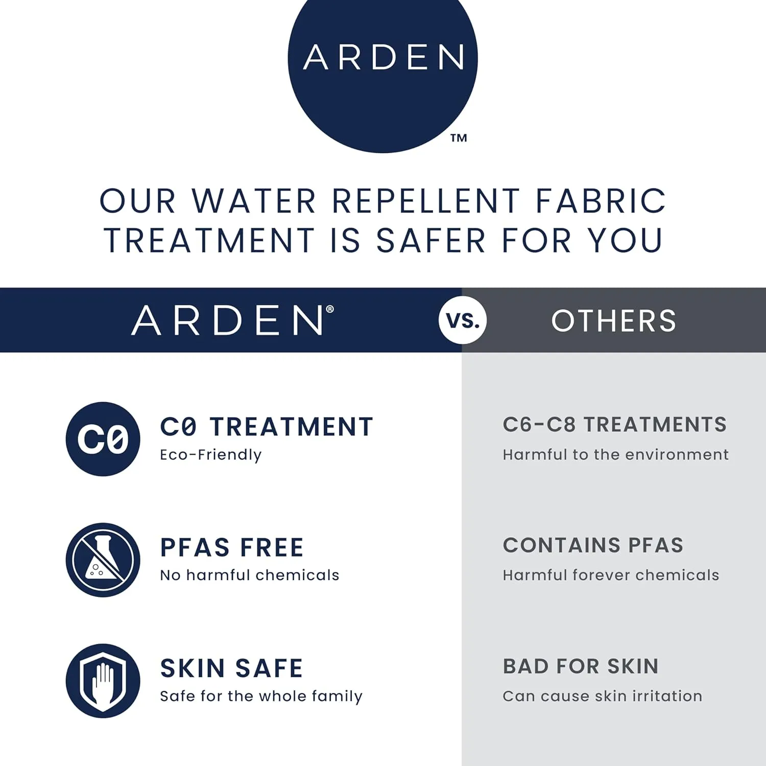 Arden Outdoor Loveseat Cushion Set, 48 x 24, Water Repellent, Fade Resistant, Cushion Set for Couch, Bench, and Swing 48 x 24, French Blue Linen Stripe