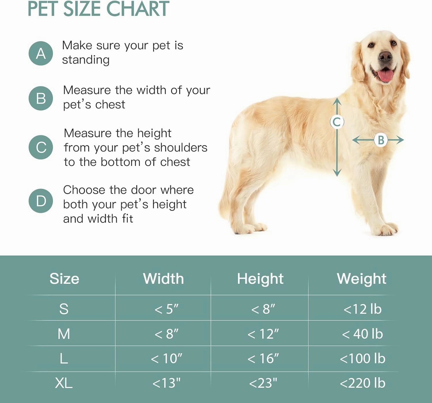 Baboni Pet Door for Wall, Steel Frame and Telescoping Tunnel, Aluminum Lock, Double Flap Dog Door and Cat Door, Strong and Durable (Pets Up to 40 Lb) -Medium