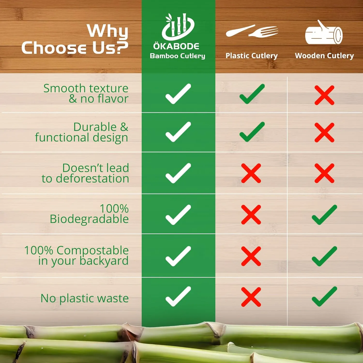 Bamboo Utensils – 200 Pack Disposable Bamboo Forks | Splinter-Free Wood Compostable Silverware Alternative | Biodegradable Eco Friendly Wood Forks Substitute | Sustainable Utensils Set