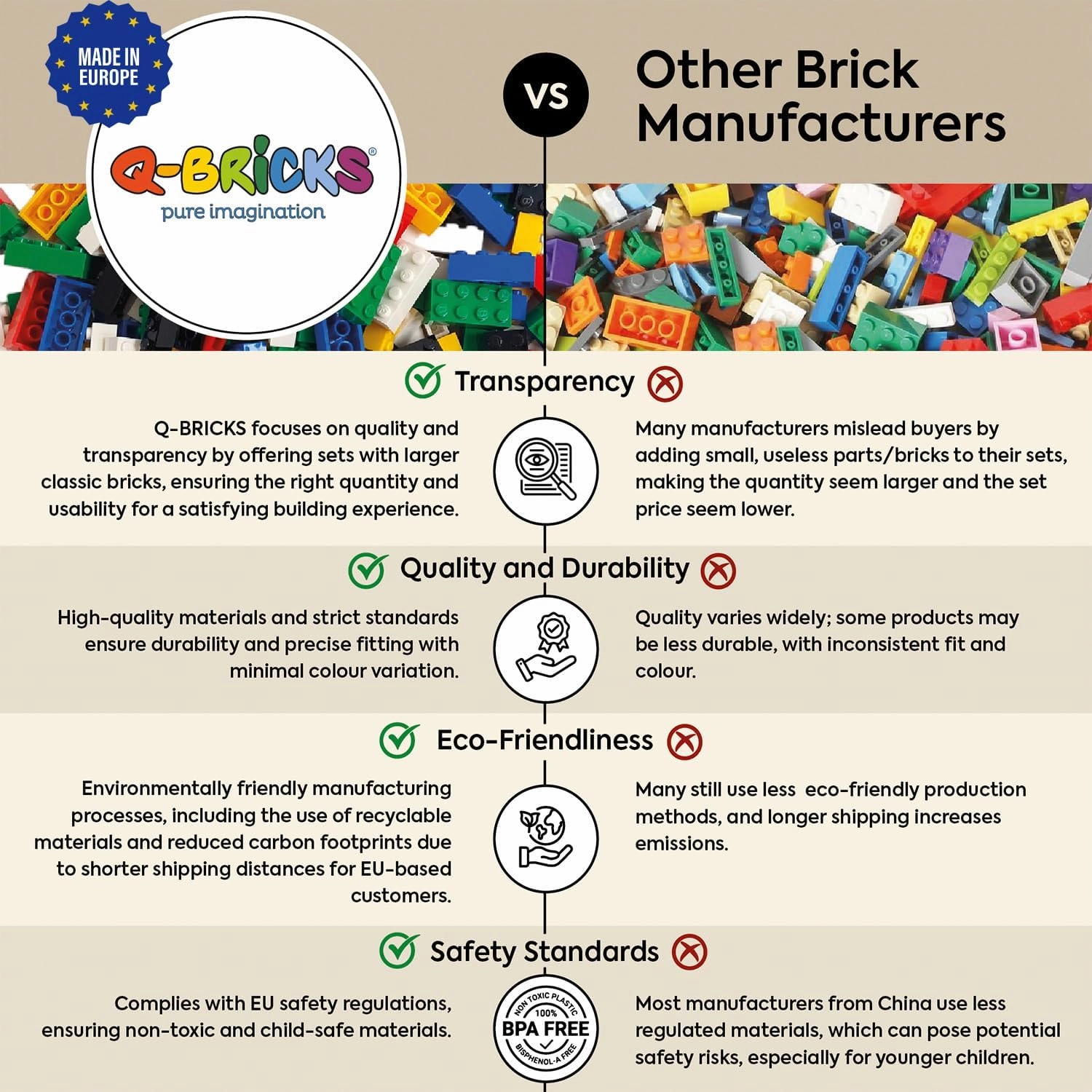 Building Bricks Classic - Building Bricks Set Compatible with Major Brands - 300 Piece Box, Loose Pack, Transparent - Packed in a Reusable Box