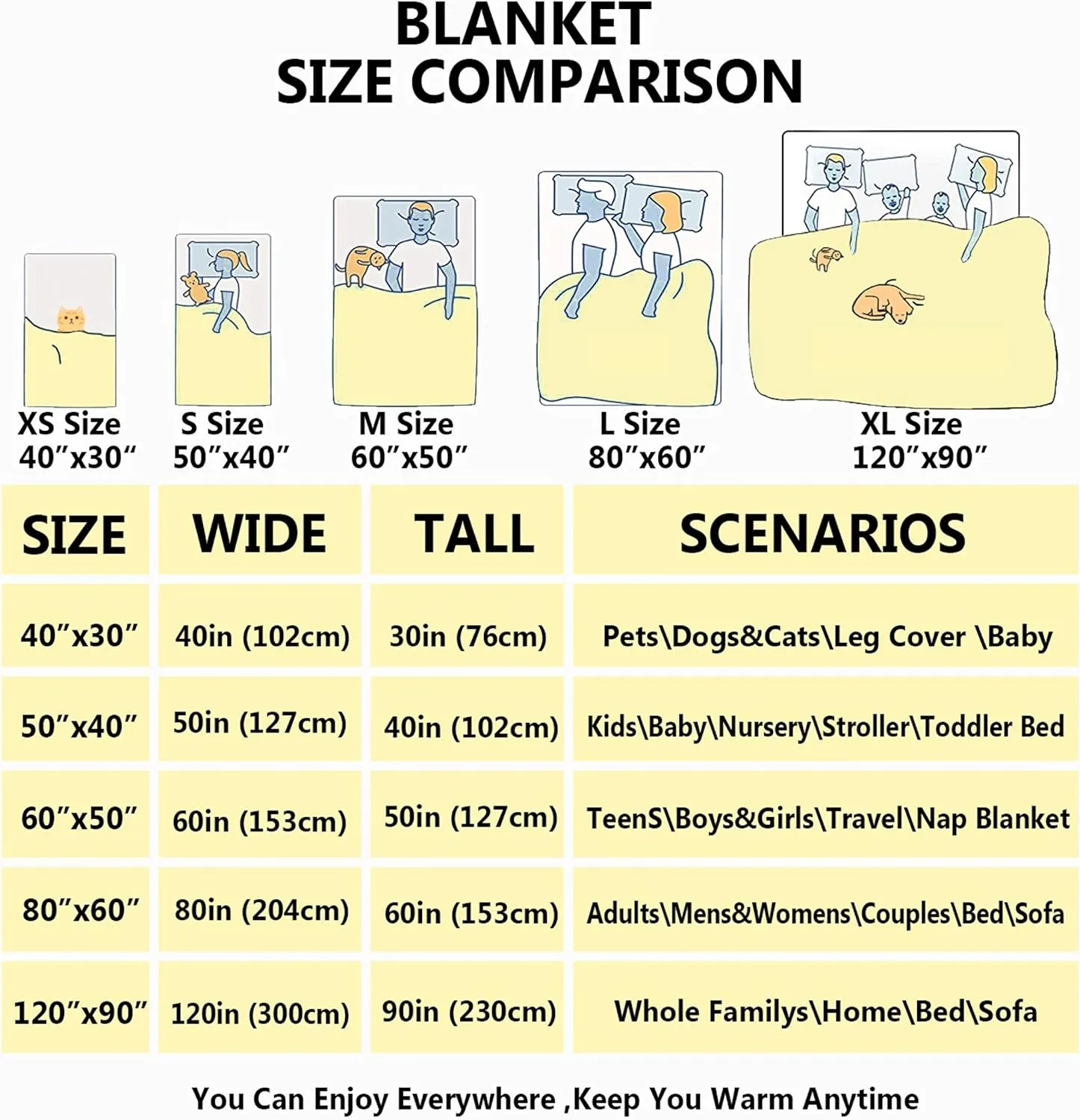 Chicken Nugget and Fries Blanket,Chicken Nugget and Fries Blankets Gift Soft Cozy Plush Bedding Blanket,Fuzzy Flannel Fleece Blanket for Couch Sofa Camping,60"x80"-Queen Size for Adults