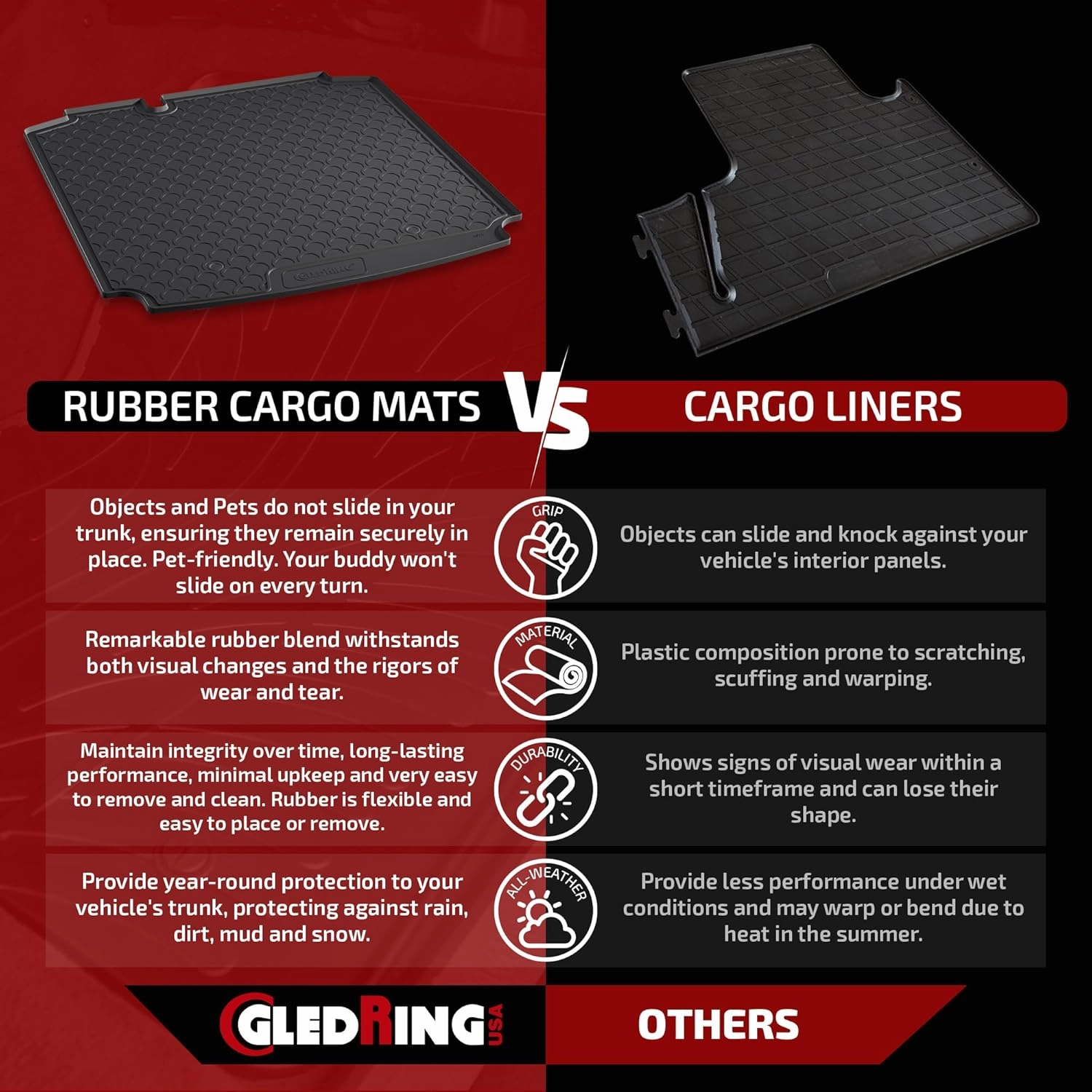 Gledring USA Custom Fit All-Weather Rubber Cargo Liner Intended for Mercedes Benz GLC X253 2016-2022, No Trimming Required, Tailored Custom Fit, Protects from Rain, Mud, & Snow