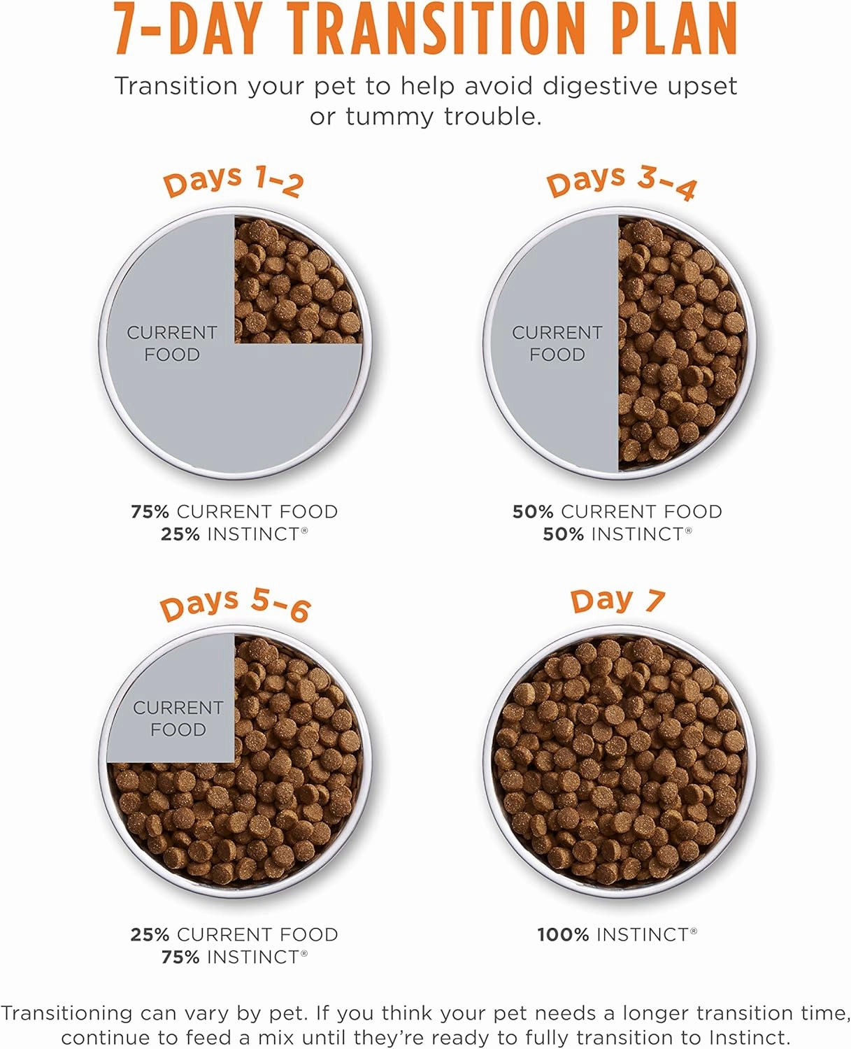 Instinct Limited Ingredient Diet, Natural Dry Cat Food, Grain Free Recipe - Real Rabbit, 4.5 lb. Bag