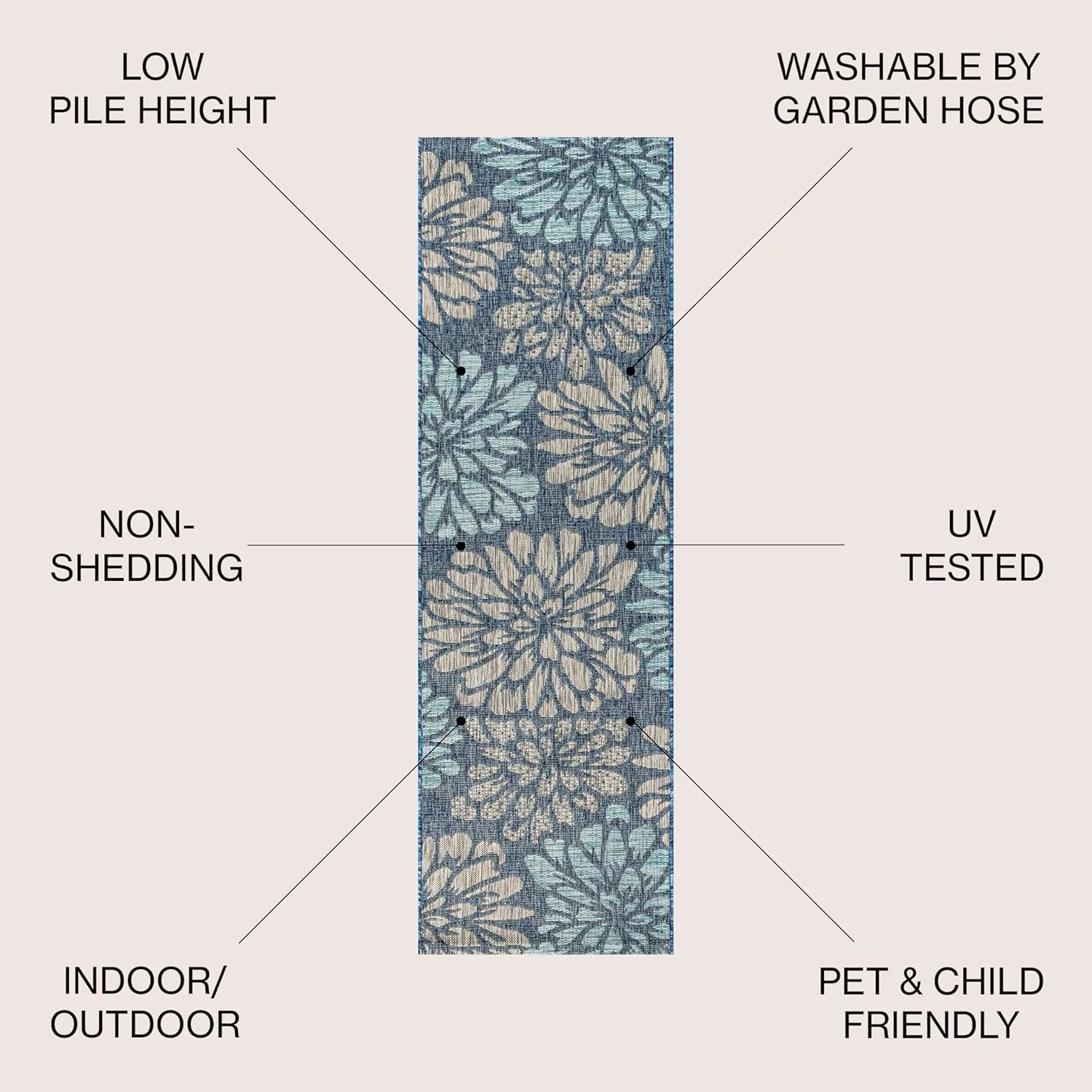 JONATHAN Y SMB110C-210 Zinnia Modern Floral Textured Weave Indoor Outdoor Runner Rug Bohemian Coastal Easy-Cleaning Bedroom Kitchen Backyard Patio Non Shedding, 2 X 10, Navy/Aqua