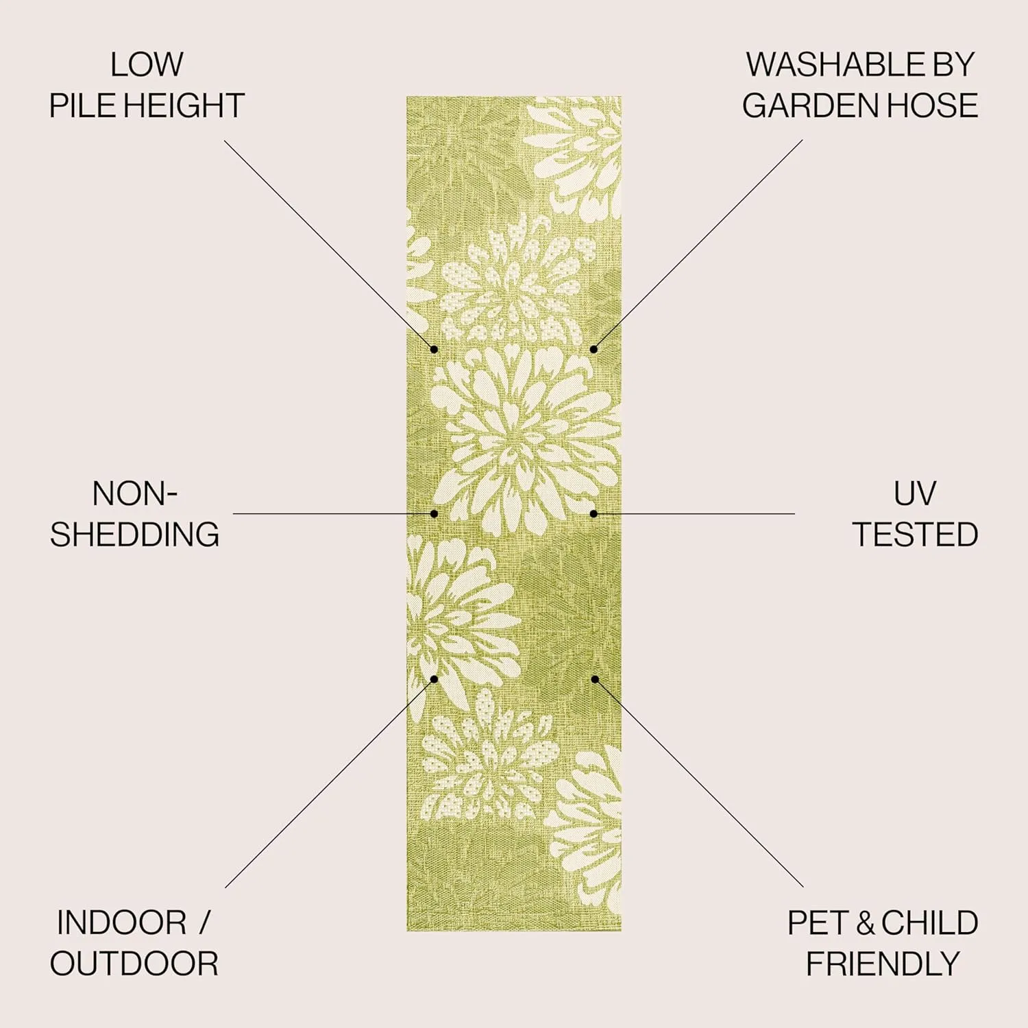 JONATHAN Y SMB110H-210 Zinnia Modern Floral Textured Weave Indoor Outdoor Runner Rug, Country Coastal Transitional Easy-Cleaning,Bedroom,Kitchen,Backyard,Patio,Non Shedding, 2 X 10, Green/Cream