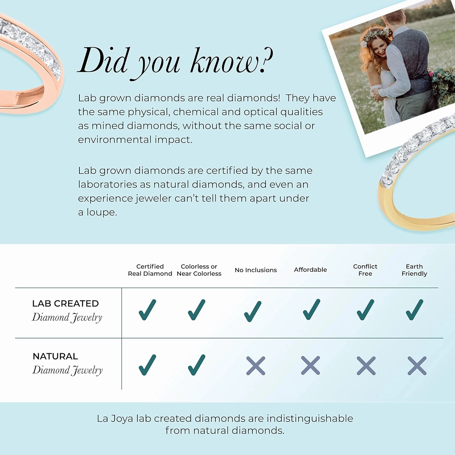Lab Grown Diamond Wedding Bands for Women | 10K Yellow, White and Rose Gold Certified 1/10-1/2 Carat Milgrain Diamond Anniversary Bands, Promise Rings and Stackable Bands