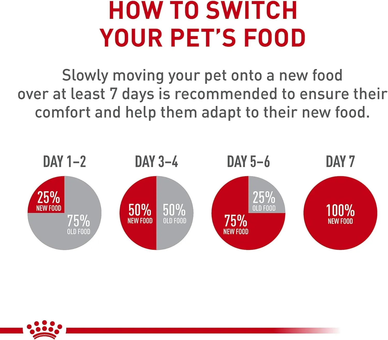 Royal Canin Feline Health Nutrition Mother & Babycat Ultra Soft Mousse in Sauce Canned Cat Food, 3 oz can (24-count)