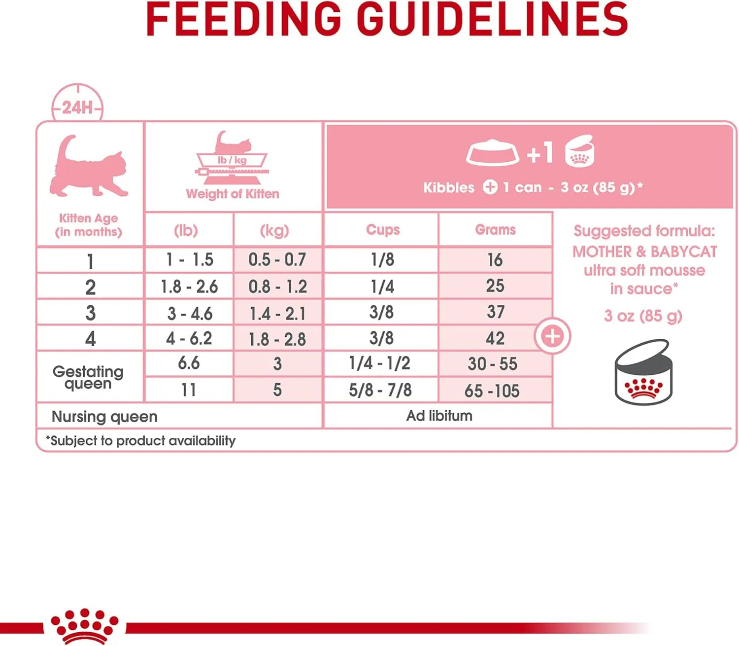 Royal Canin Feline Health Nutrition Mother & Babycat Ultra Soft Mousse in Sauce Canned Cat Food, 3 oz can (24-count)