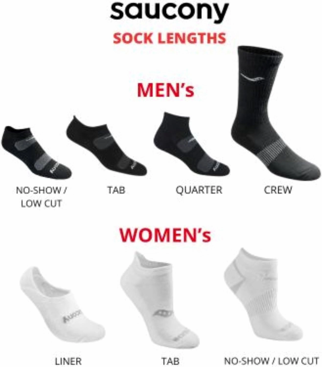 Saucony Men's Rundry Mesh Ventilating Comfort Fit Performance No-Show Socks, Available in M-XXL (6, 12, 18 Pairs)