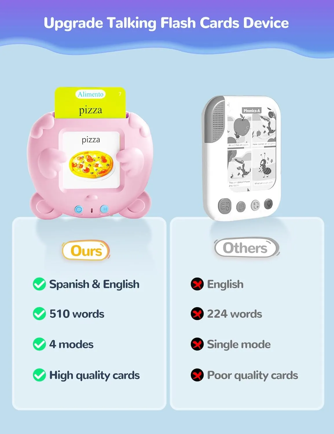 Spanish & English Talking Flash Cards for Toddlers, 510 Sight Words Bilingual Educational Toys for Children, Autism Sensory Speech Therapy Toys, Española Pocket Vocabulary Learning for Girls