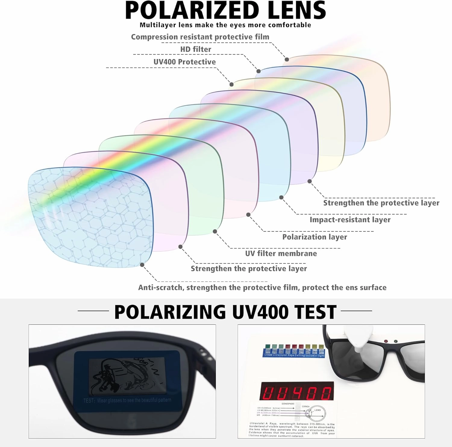 STORYCOAST Polarized Sunglasses for Men Women Classic Square Sports Fishing Running Golf Sun Glasses UV Protection