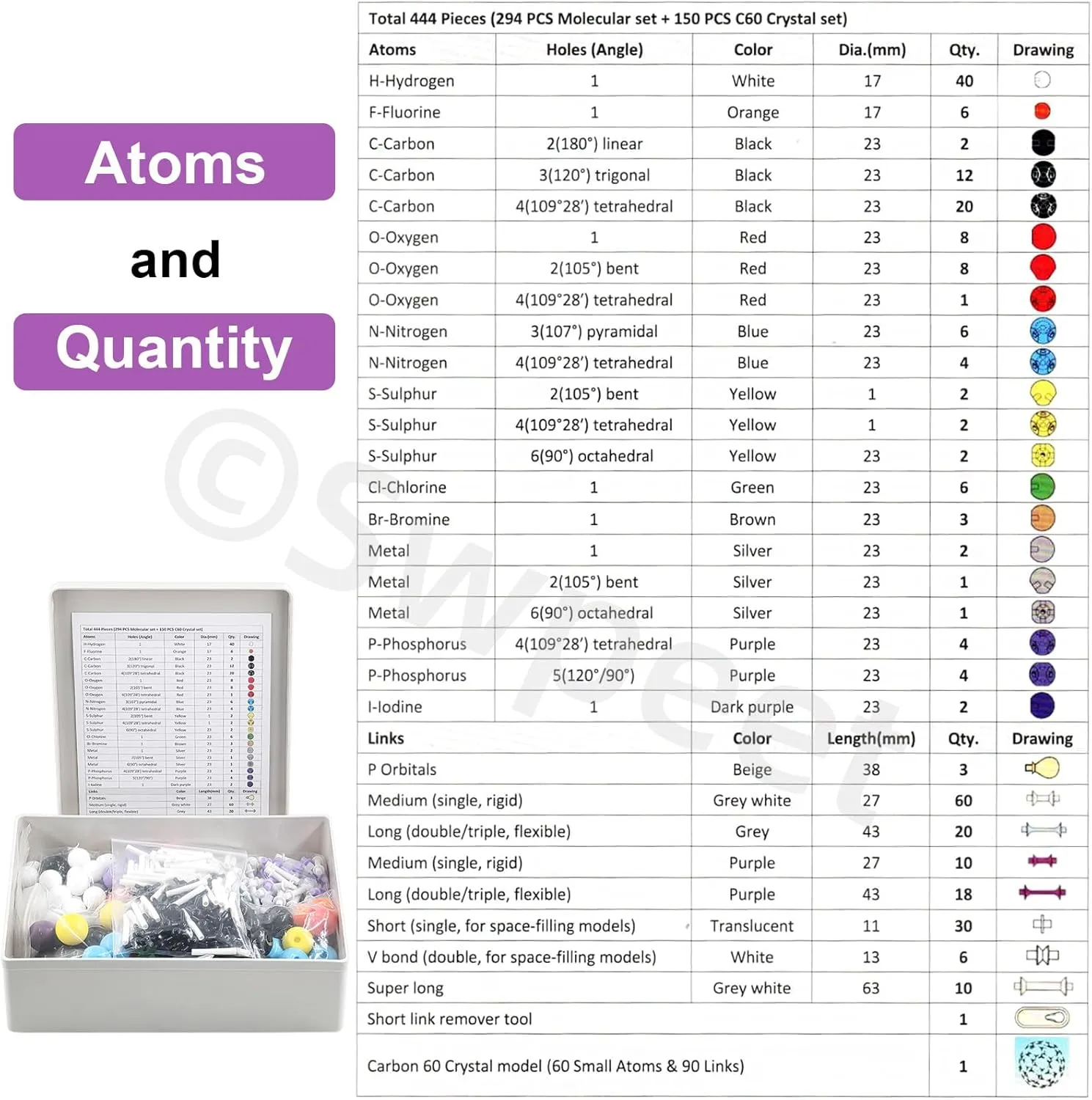 Swpeet 444Pcs Organic Chemistry Molecular Model Student and Teacher Kit, Molecular Model Set for Inorganic & Organic Chemistry - 136 Atoms & 158 Links & 150 Parts for Carbon-60 (Fullerene)