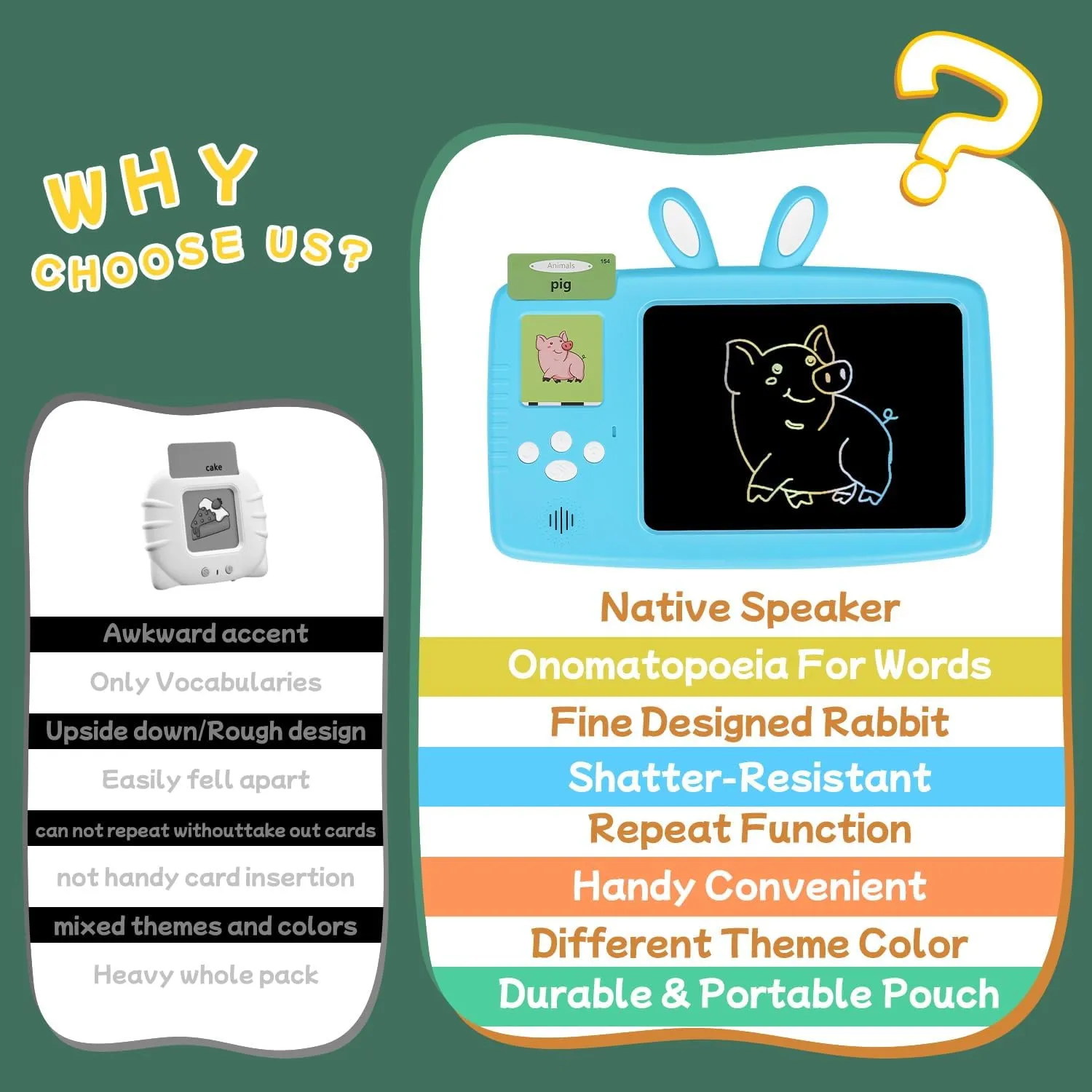 Talking Flash Cards with LCD Writing Drawing Tablet, 224 Sight Words Educational Montessori Learning Toy for 3 4 5 6 7 Year Olds Kids Boys Girls, Autism Speech Therapy Gift for Autistic Children
