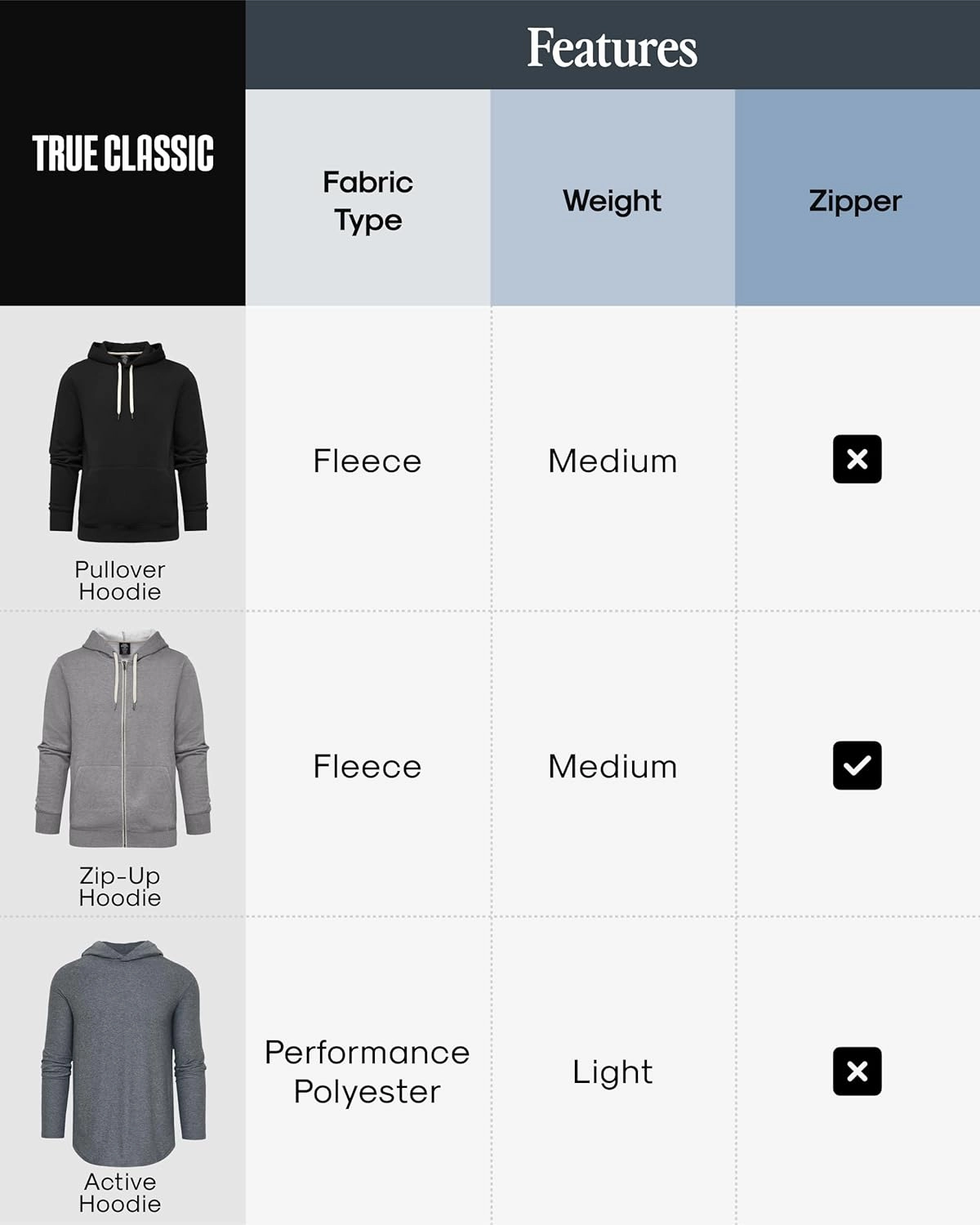 True Classic Mens Hoodies – Fleece Pullover, Zip-Up Hoodies for Men & Active Mens Hooded Sweatshirts