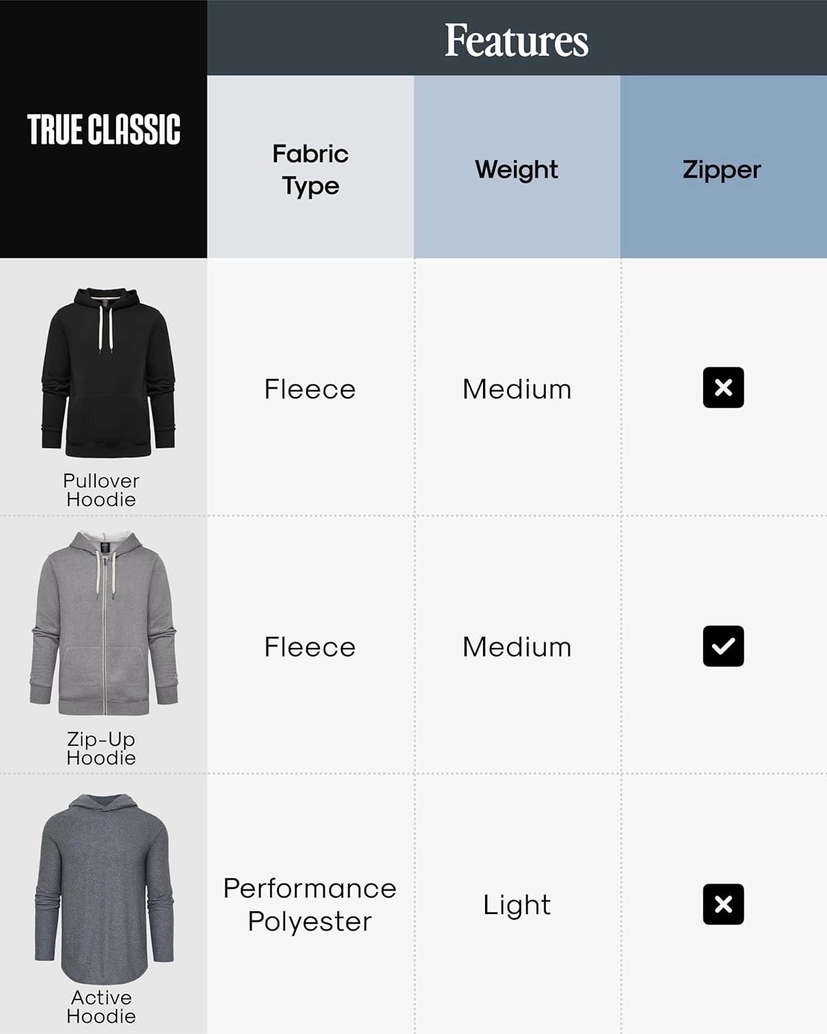 True Classic Mens Hoodies – Fleece Pullover, Zip-Up Hoodies for Men & Active Mens Hooded Sweatshirts